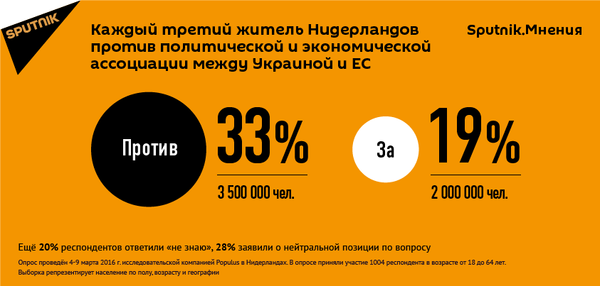 Треть жителей Нидерландов не хотят видеть Украину в ЕС Треть жителей Нидерландов не хотят видеть Украину в ЕС - Sputnik Грузия