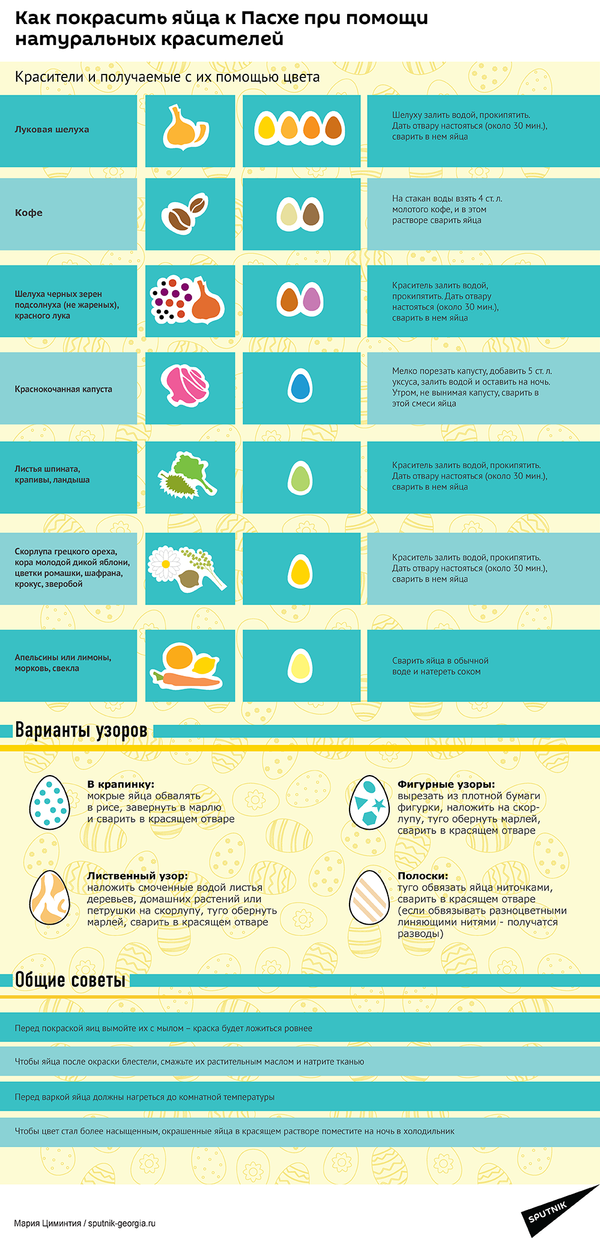 Как покрасить яйца к Пасхе при помощи натуральных красителей - Sputnik Грузия