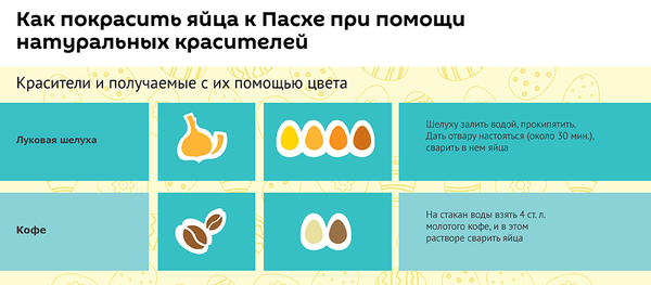 Как покрасить яйца к Пасхе при помощи натуральных красителей - Sputnik Грузия