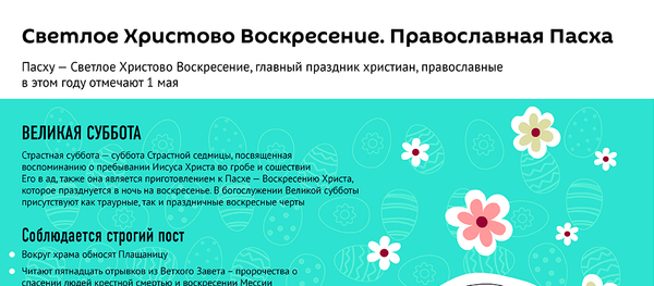 Светлое Христово воскресение. Православная Пасха - Sputnik Грузия