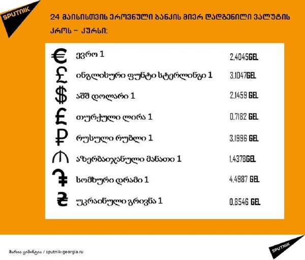 ლარის კურსი 24 მაისისათვის - Sputnik საქართველო