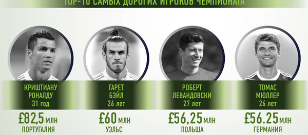 Самые дорогие футболисты на Евро-2016 - Sputnik Грузия