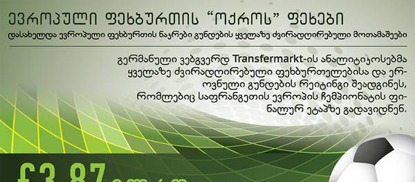 ევრო 2016-ის ოქროს ფეხები - Sputnik საქართველო