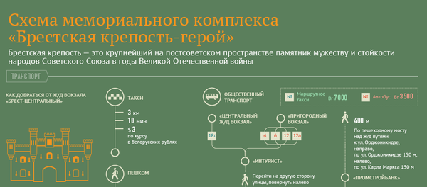 Мемориальный комплекс Брестская крепость-герой - Sputnik Грузия