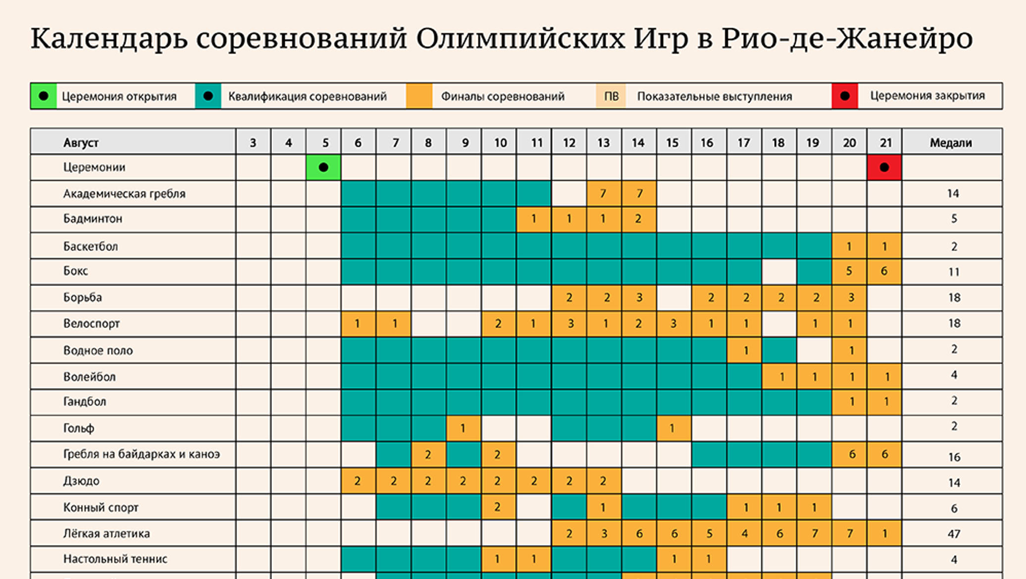 Расписание олимпийских игр 2024 борьба. Расписание соревнований. График соревнований. График соревнований по кварталам. Календарь соревнований таблица.