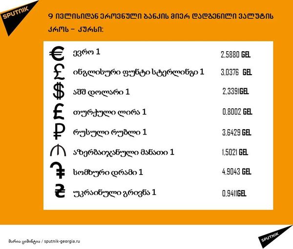 ლარის კურსი 9 ივლისიდან - Sputnik საქართველო
