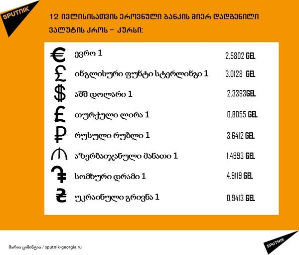 ლარის კურსი 12 ი ვლისისათვის - Sputnik საქართველო