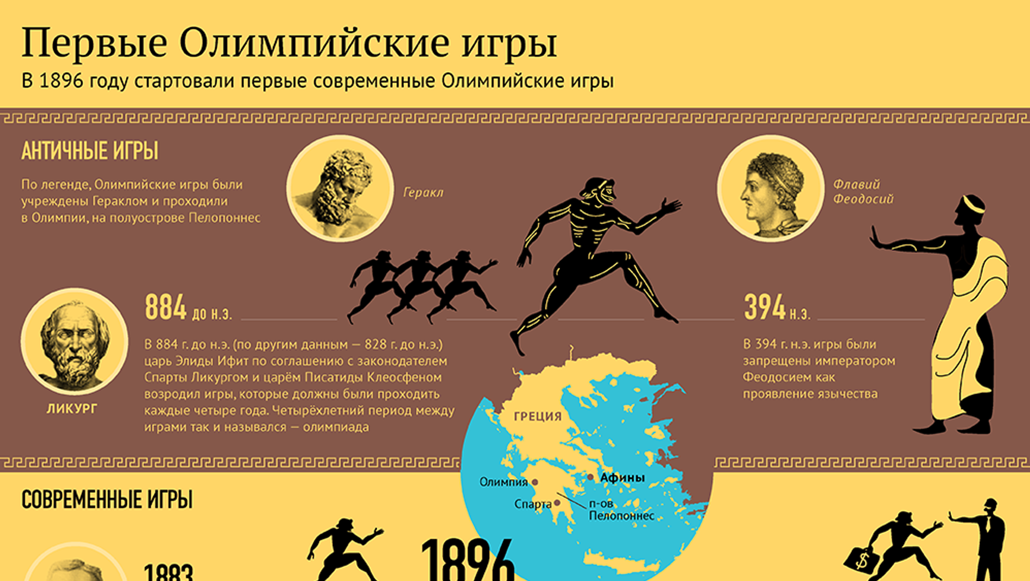Различие древних олимпийских игр и современных