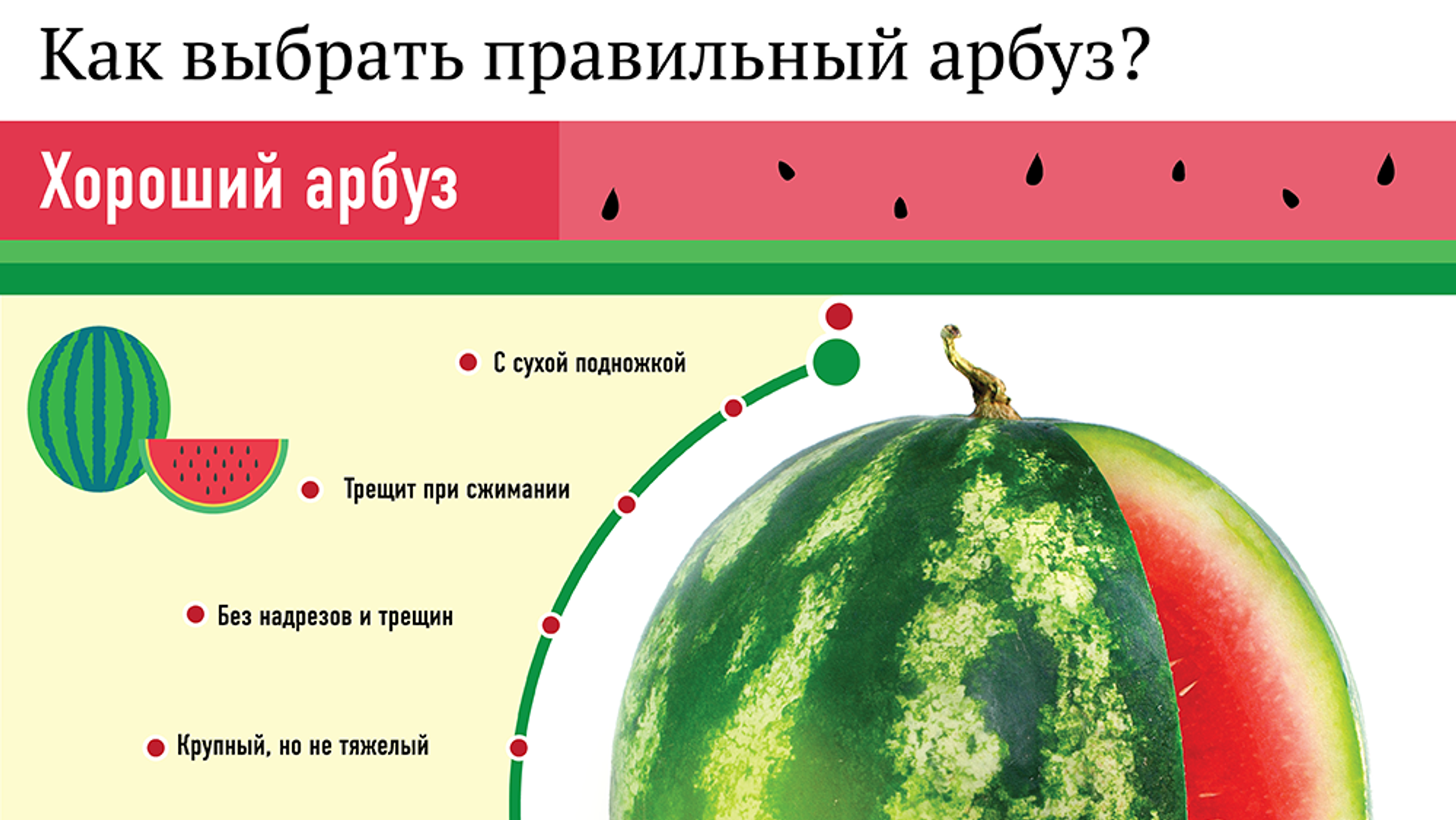 Какой звук у спелого арбуза. Как выбрать Арбуз. Как выбрать спелый Арбуз. Как выбрать красный Арбуз спелый. Как правильно выбрать Арбуз.