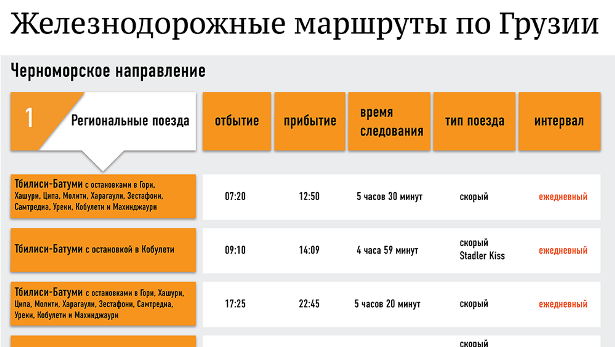 Батуми тбилиси автобус расписание