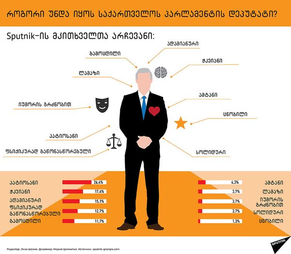 Какими качествами должен обладать депутат парламента Грузии - ГРУЗИНСКАЯ ВЕРСИЯ - Sputnik საქართველო