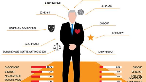 Какими качествами должен обладать депутат парламента Грузии - ГРУЗИНСКАЯ ВЕРСИЯ - Sputnik საქართველო