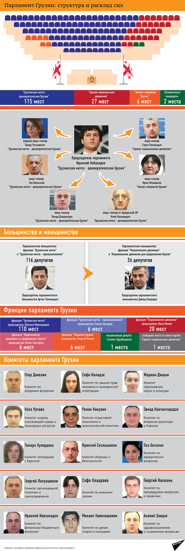Парламент Грузии: структура и расклад сил - Sputnik Грузия