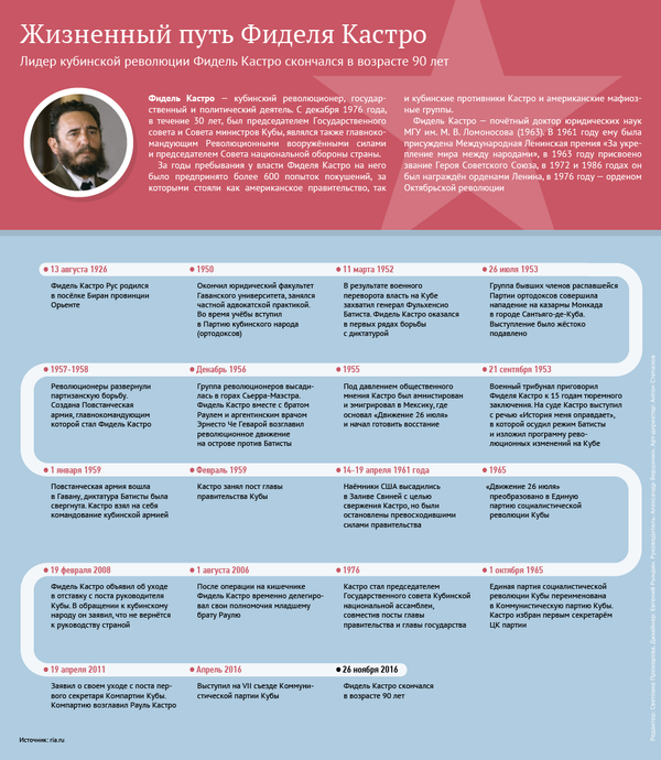 С добрейшим утром: Фидель Кастро и его счастье - Sputnik Грузия