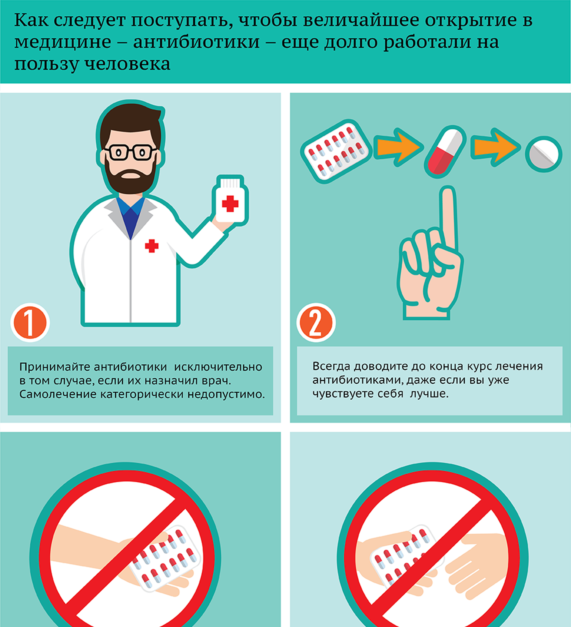 Как правильно принимать антибиотики без вреда