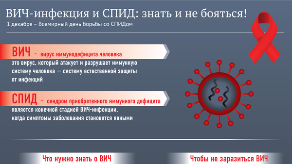 ВИЧ-инфекция и СПИД: знать и не бояться - Sputnik Грузия
