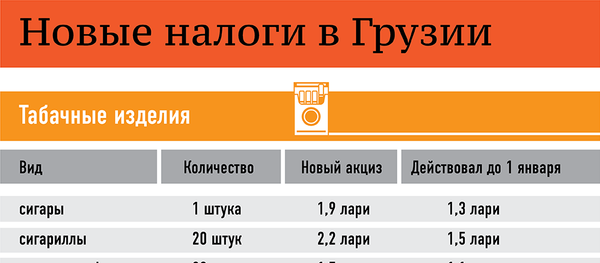 Новые налоги в Грузии - Sputnik Грузия