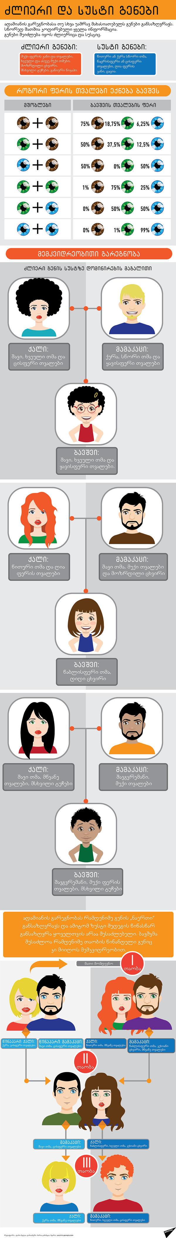 იდუმალი და საინტერესო: ექვსი რამ, რაც შვილს მამისგან გადაეცემა გენეტიკურად - Sputnik საქართველო