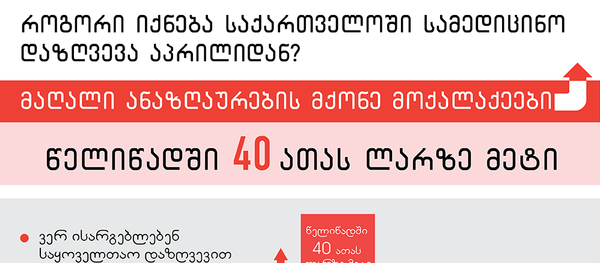 სამედიცინო დაზღვევა საქართველოში სამედიცინო დაზღვევა საქართველოში - Sputnik საქართველო