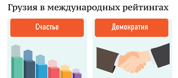 Грузия в международных рейтингах Грузия в международных рейтингах - Sputnik Грузия