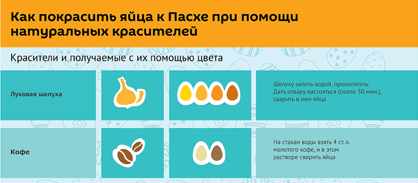 Как покрасить яйца к Пасхе - Sputnik Грузия
