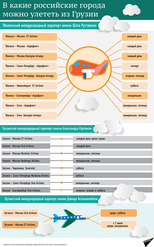 В какие российские города можно улететь из Грузии - Sputnik Грузия