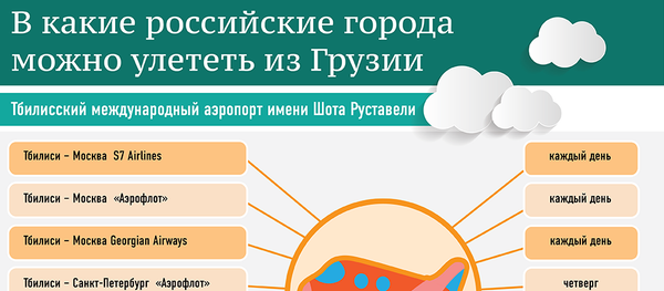 В какие российские города можно улететь из Грузии - Sputnik Грузия