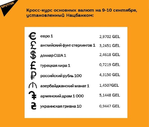 Курс лари на 9-10 сентября  - Sputnik Грузия