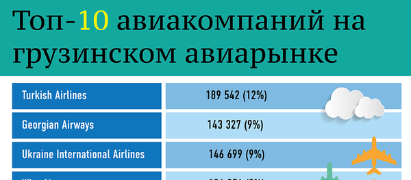 Лучшие авиакомпании на рынке Грузии Лучшие авиакомпании на рынке Грузии - Sputnik Грузия