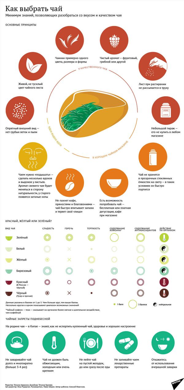 Не только вино: туристов в Грузию будут завлекать чаем - Sputnik Грузия