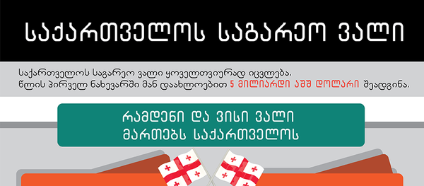 საქართველოს საგარეო ვალი საქართველოს საგარეო ვალი - Sputnik საქართველო