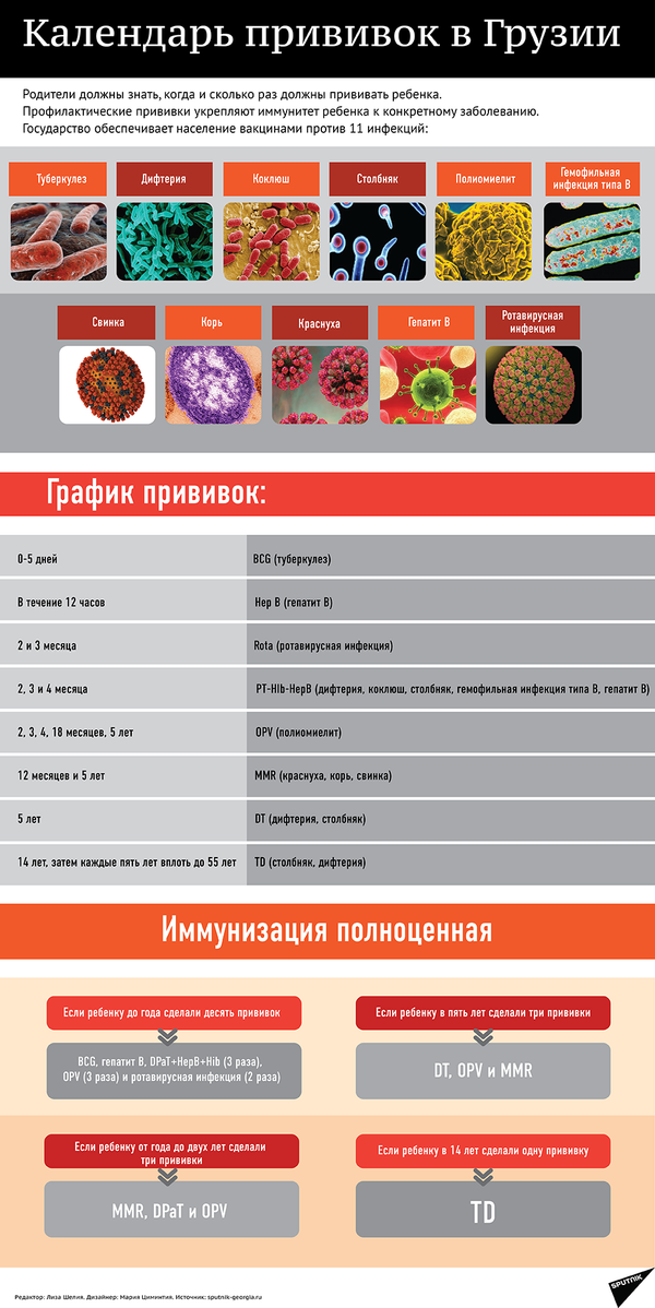 Календарь прививок в Грузии - Sputnik Грузия