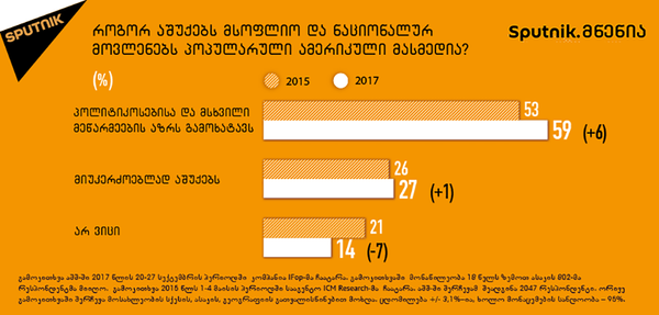 როგორ აშუქებს მსოფლიო და ნაციონალურ მოვლენებს პოპულარული ამერიკული მასმედია? როგორ აშუქებს მსოფლიო და ნაციონალურ მოვლენებს პოპულარული ამერიკული მასმედია? - Sputnik საქართველო