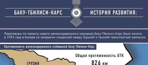 Проект железной дороги БТК - Sputnik Грузия