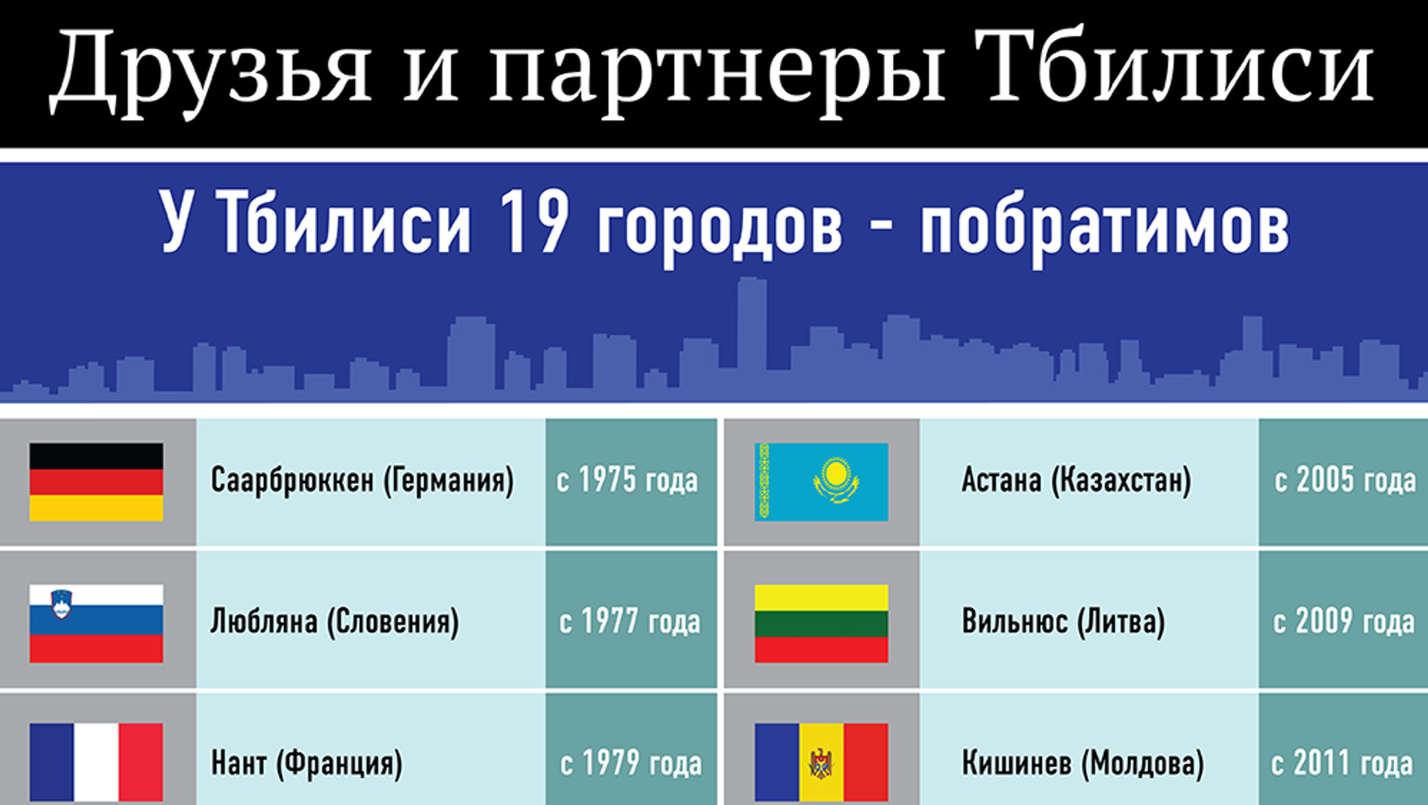 города-побратимы что это значит. предпринимательство. бизнес картинки для презентаций. сотрудничество государств. города партнеры.