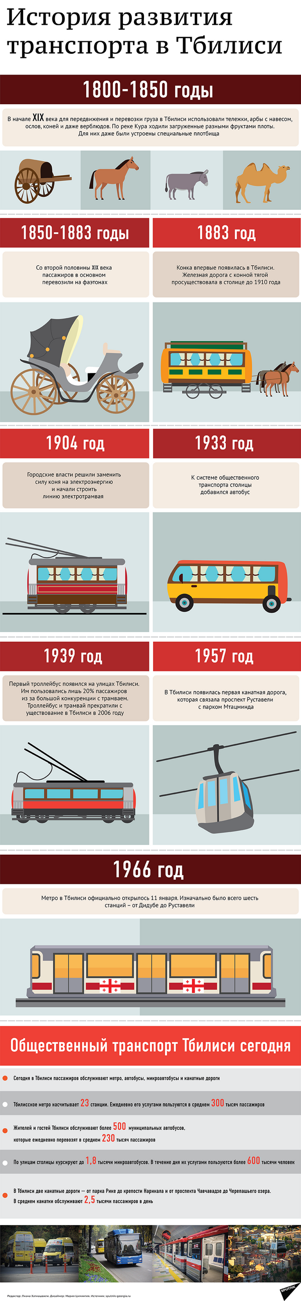 История развития общественного транспорта в Тбилиси - Sputnik Грузия