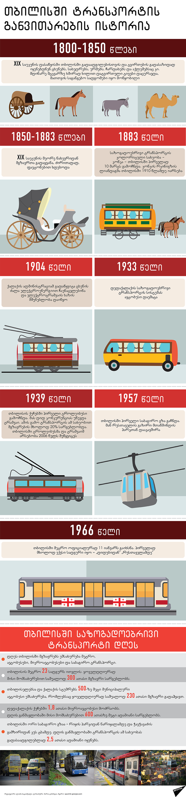 თბილისში ტრანსპორტის განვითარების ისტორია - Sputnik საქართველო