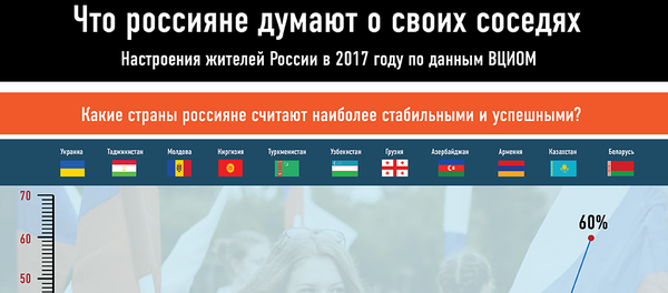 Что россияне думают о своих соседях - Sputnik Грузия