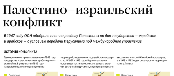 Палестино-израильский конфликт: история Иерусалима Палестино-израильский конфликт: история Иерусалима - Sputnik Грузия