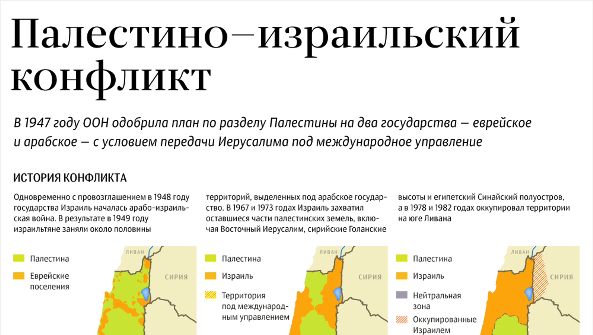 Палестино статистика