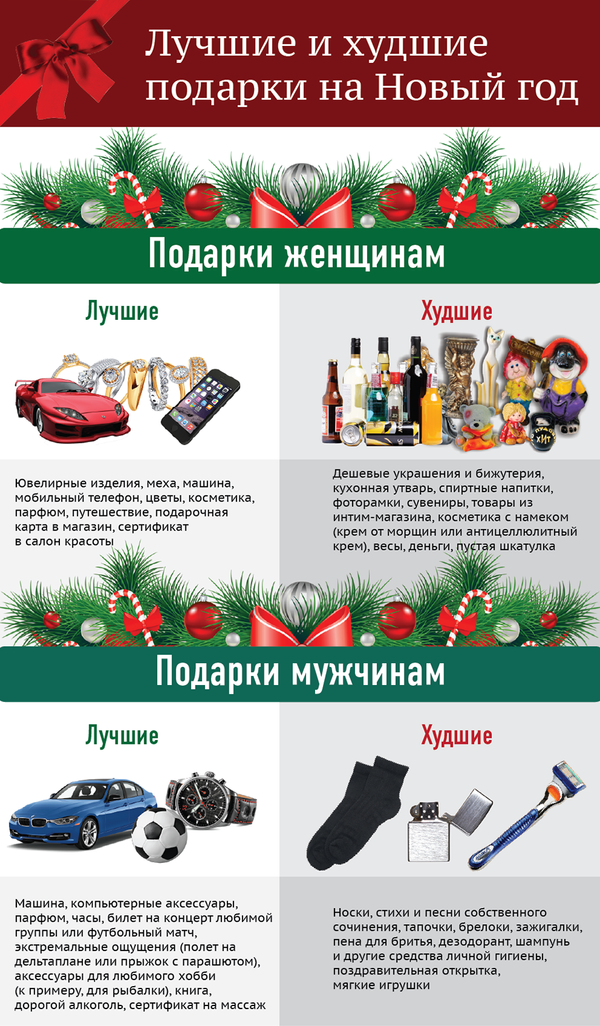 Лучшие и худшие подарки на Новый год - Sputnik Грузия