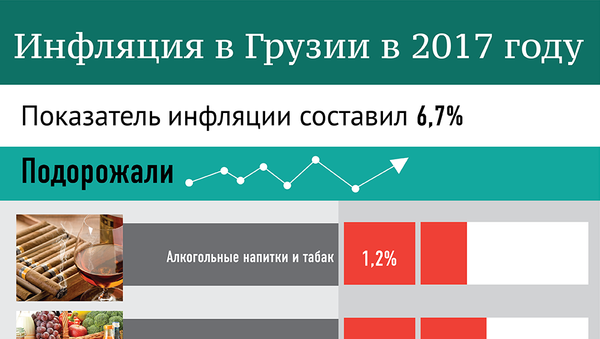 Инфляция в Грузии в 2017 году - Sputnik Грузия