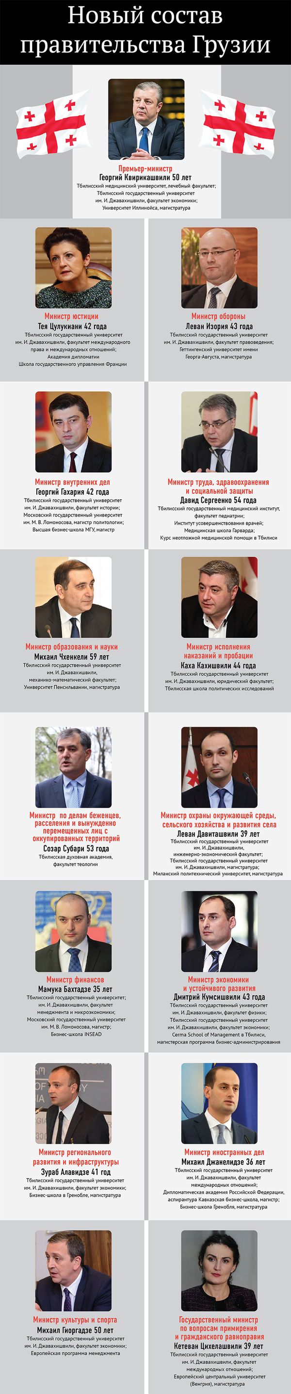 Новый состав правительства Грузии - Sputnik Грузия