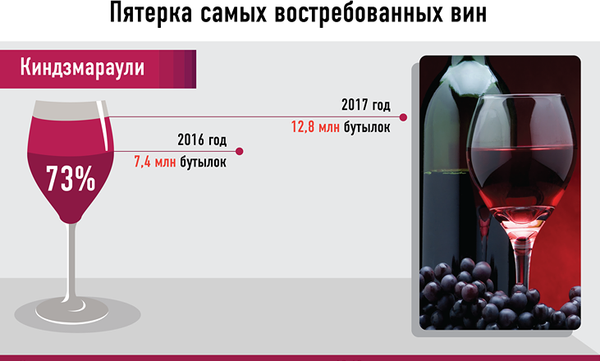 Самые популярные грузинские вина за рубежом - Sputnik Грузия