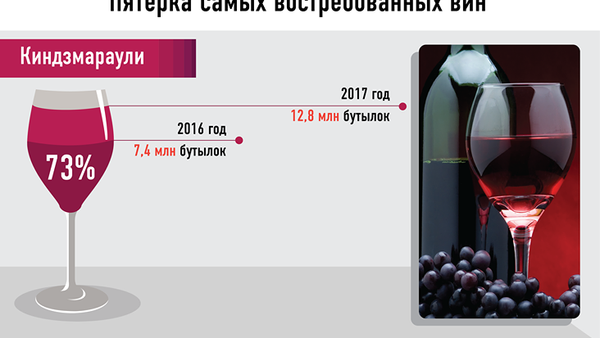 Самые популярные грузинские вина за рубежом - Sputnik Грузия