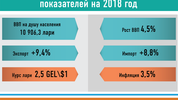 Бюджет Грузии на 2018 год - Sputnik Грузия