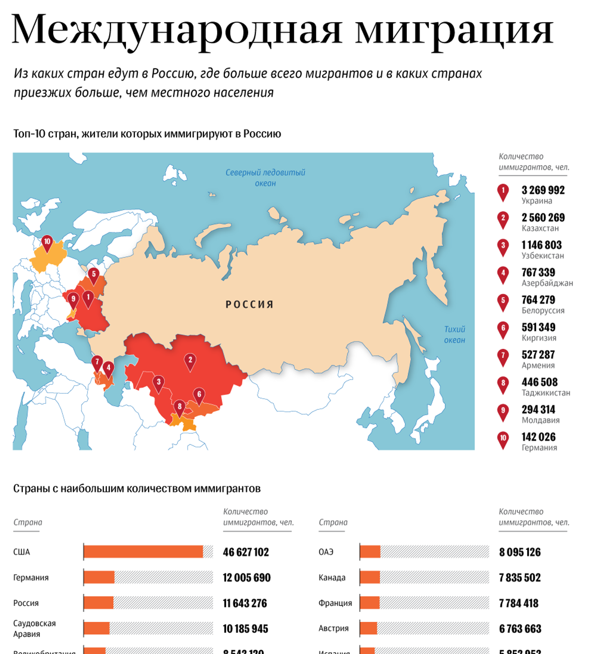 Москва какая страна. Из каких стран едут в Россию мигранты. Страны трудовых мигрантов. Миграция в Россию из каких стран. Мигранты в России из каких стран.
