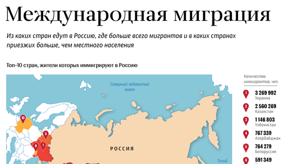 Из каких стран едут мигранты в Россию - Sputnik Грузия