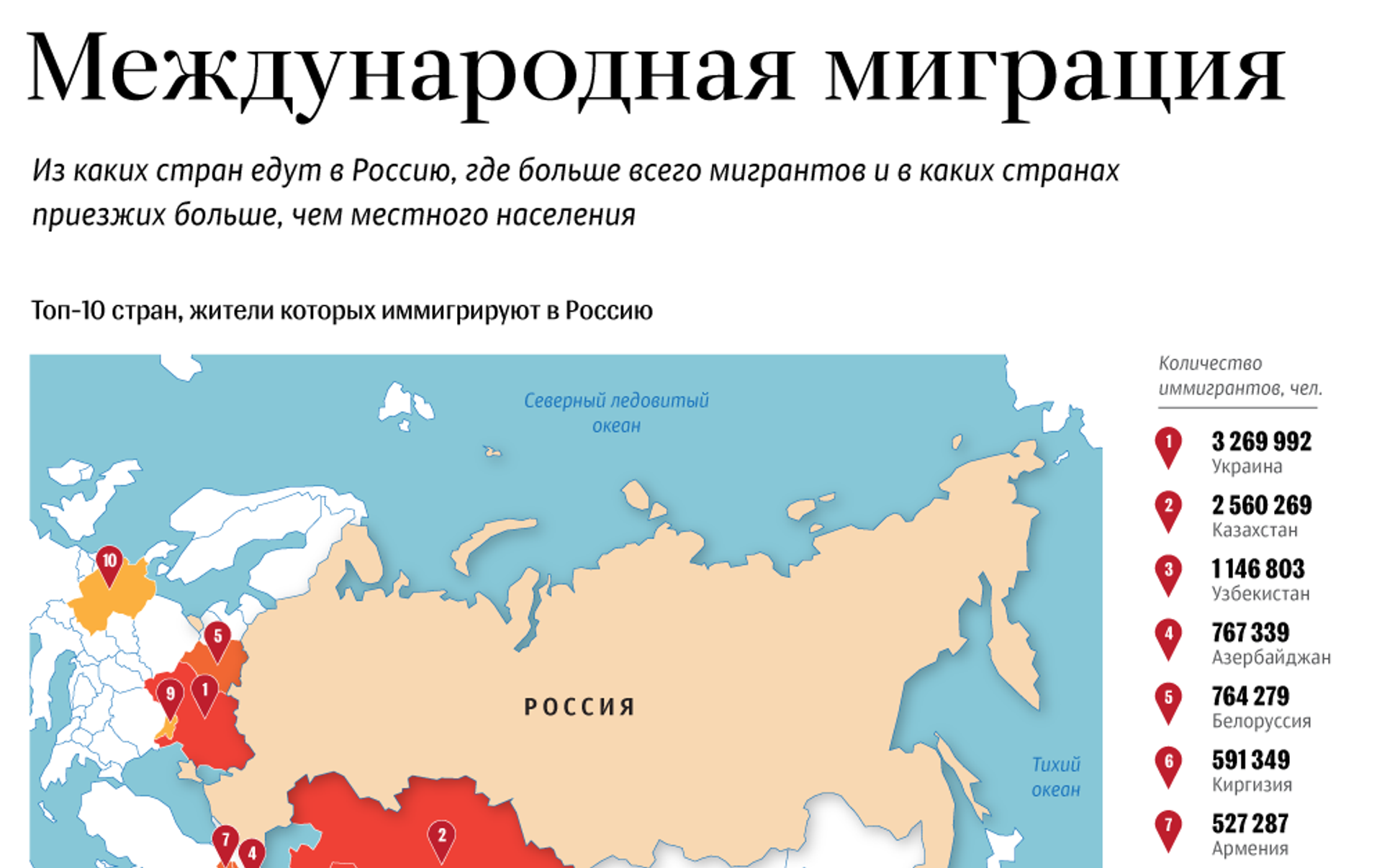 Миграция в России. Какие страны мигрируют в Россию. Международная миграция в Росси. Миграция в России инфографика.