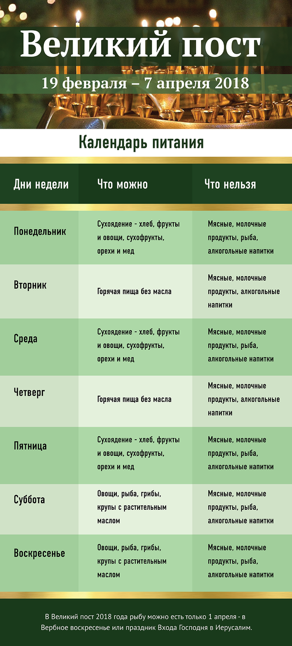 Что делать на Великий понедельник 2019: пост и службы в храмах